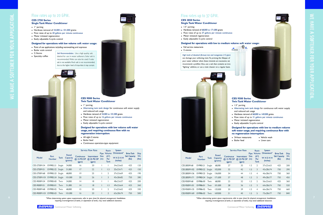 Everpure Water Softening manual WE have a Softener for Your Application, Flow rates up to 20 GPM, Flow rates up to 37 GPM 