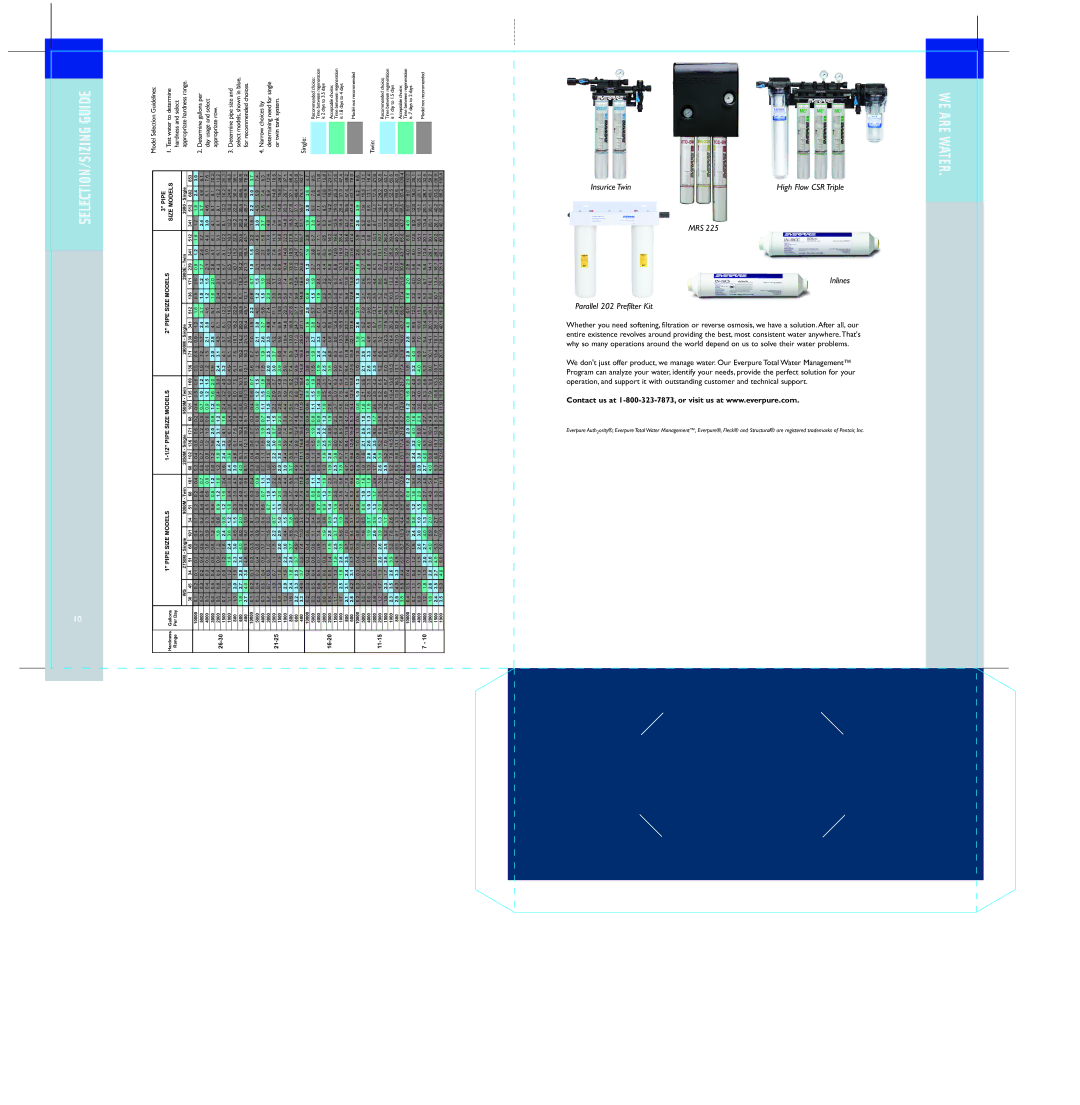 Everpure Water Softening manual SELECTION/SIZING Guide, Water are WE, Model Selection Guidelines, Single, Twin 