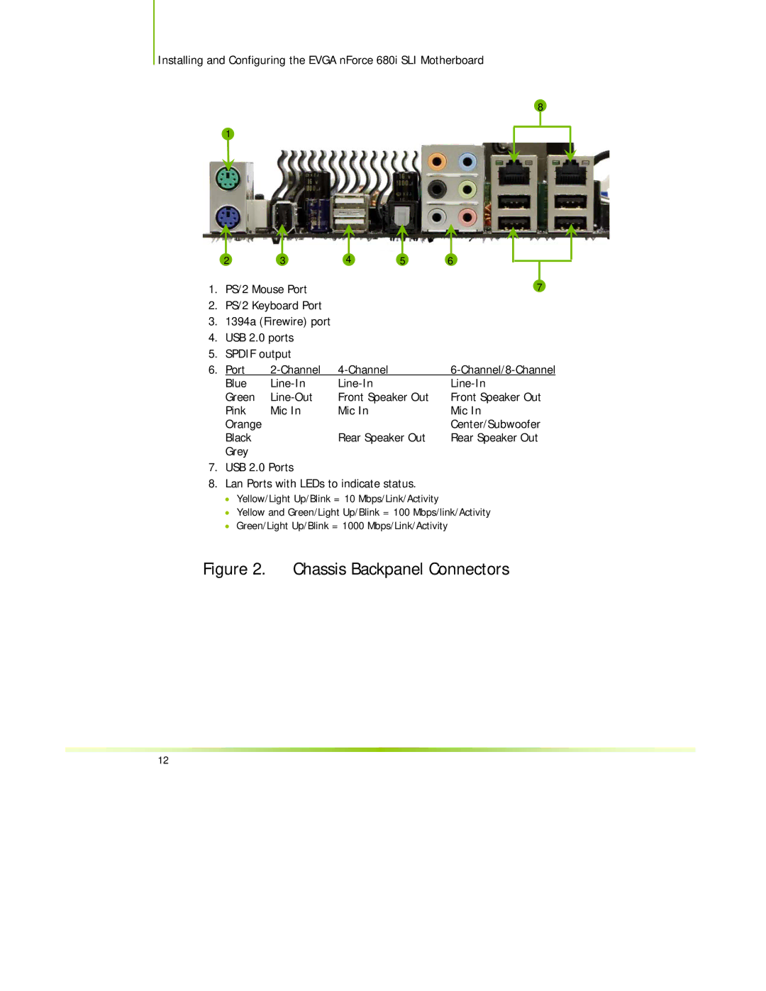 EVGA 122-CK-NF68-XX manual Chassis Backpanel Connectors 