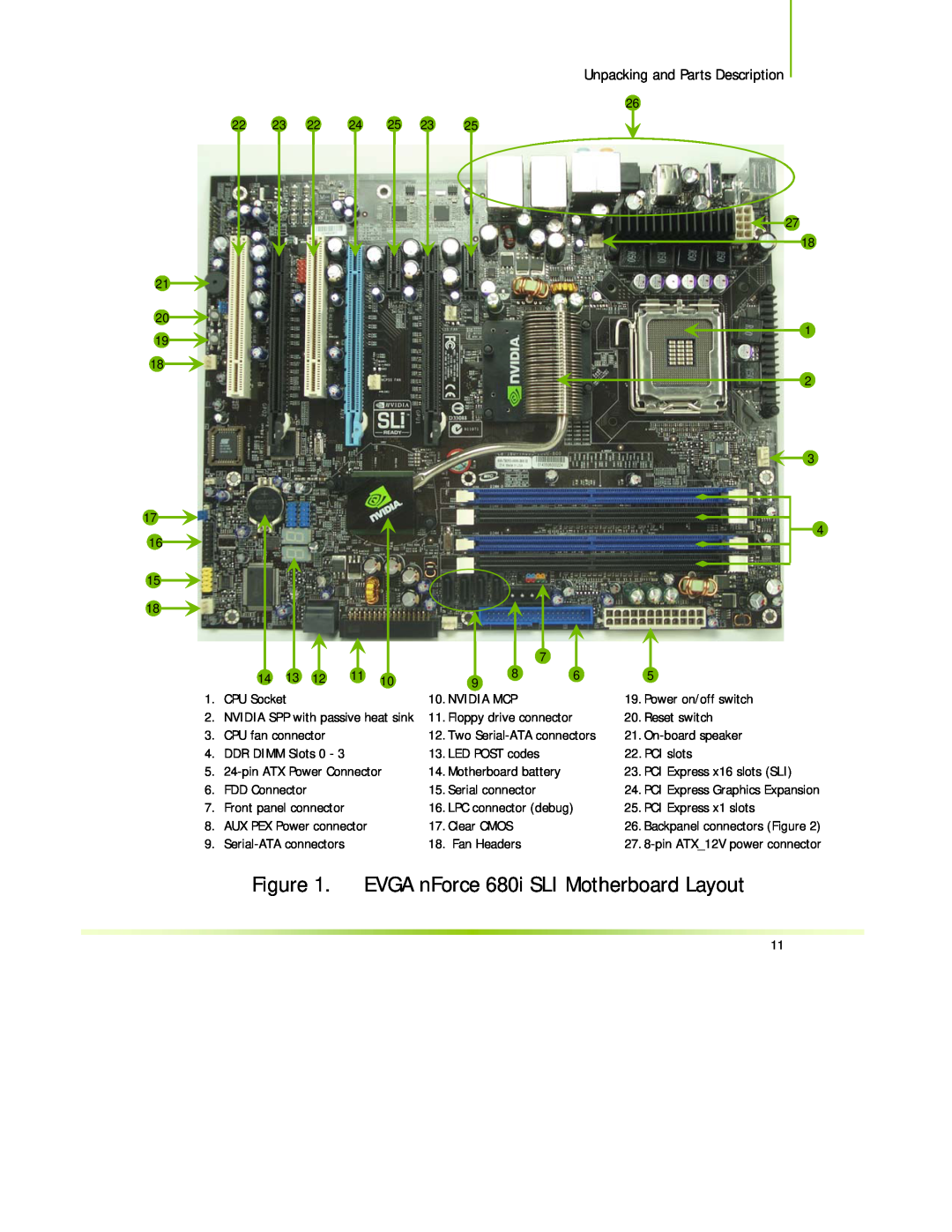 EVGA 122-CK-NF68-XX manual EVGA nForce 680i SLI Motherboard Layout, Unpacking and Parts Description 
