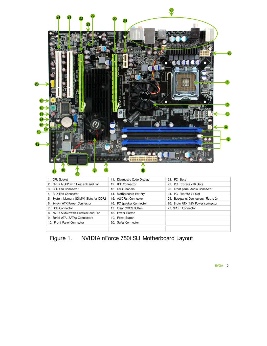 EVGA 122-YW-E173 manual Nvidia nForce 750i SLI Motherboard Layout 