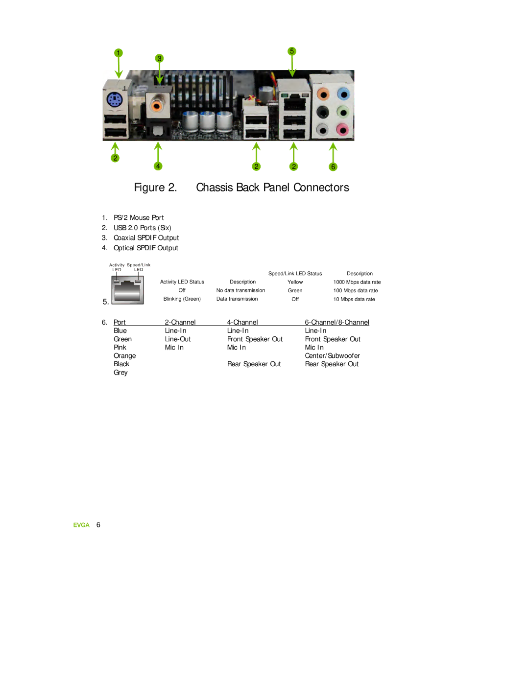 EVGA 122-YW-E173 manual Chassis Back Panel Connectors 