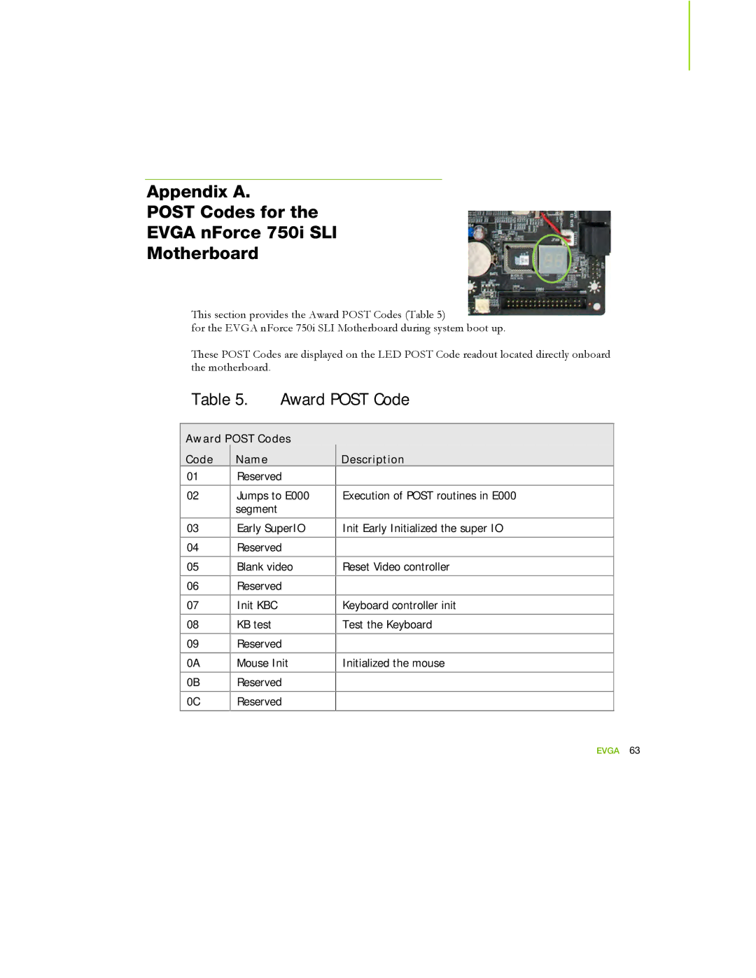 EVGA 122-YW-E173 manual Appendix a Post Codes for Evga nForce 750i SLI Motherboard, Award Post Code 