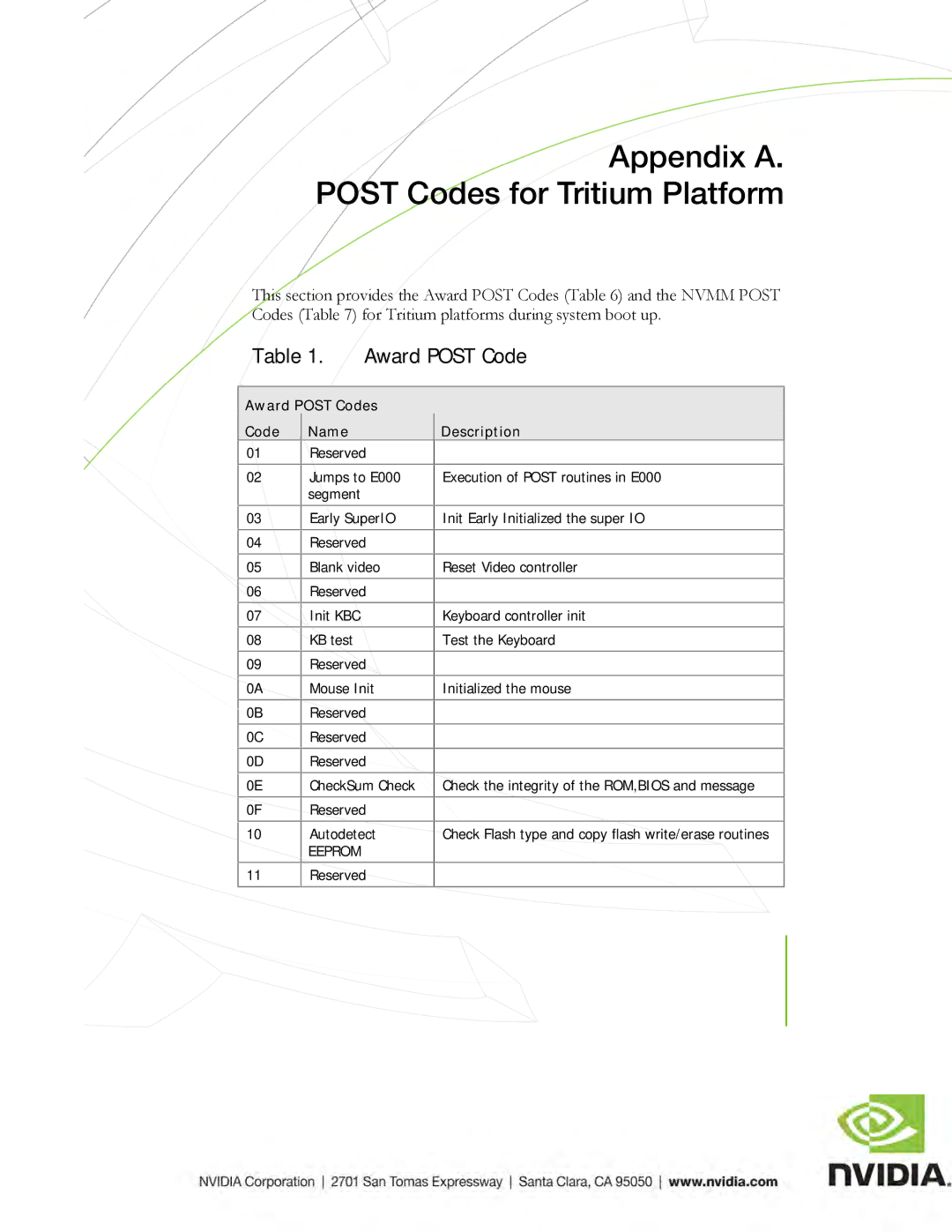 EVGA 123-YW-E175 manual Appendix A. Post Codes for Tritium Platform 