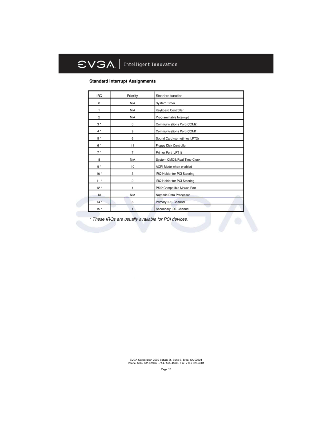 EVGA 131-K8-NF44-XX manual Standard Interrupt Assignments, Priority Standard function 