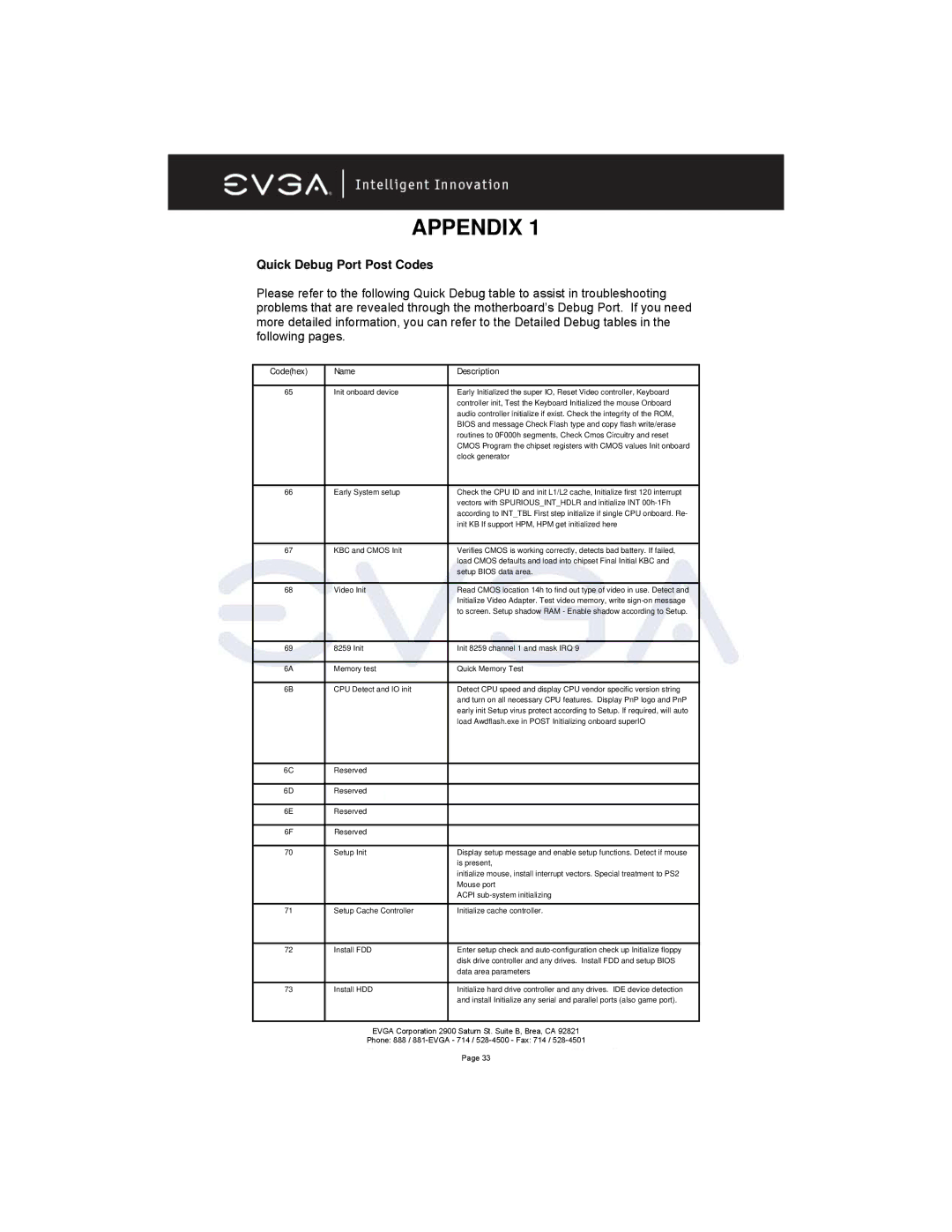 EVGA 131-K8-NF44-XX manual Appendix, Quick Debug Port Post Codes 