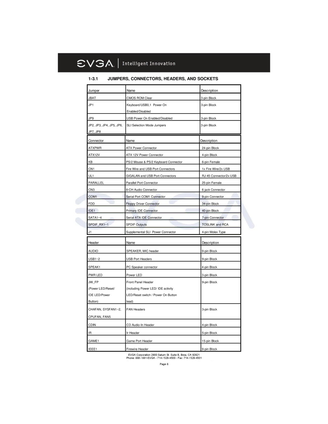 EVGA 131-K8-NF44 manual JUMPERS, CONNECTORS, HEADERS, and Sockets, Jumper Name Description, Connector Name Description 