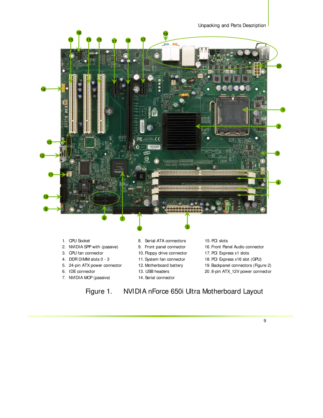 EVGA 650I manual Nvidia nForce 650i Ultra Motherboard Layout 