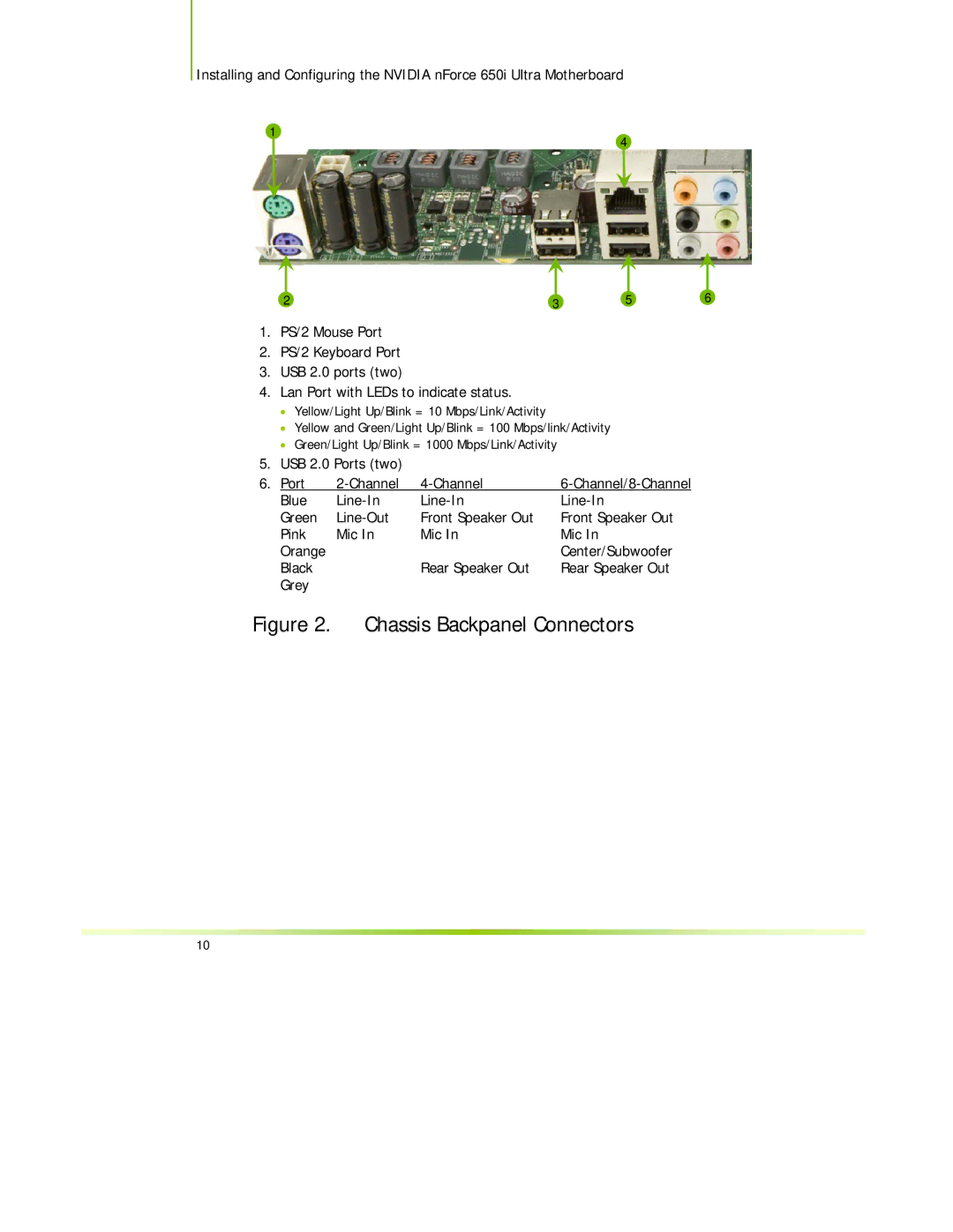 EVGA 650I manual Chassis Backpanel Connectors 