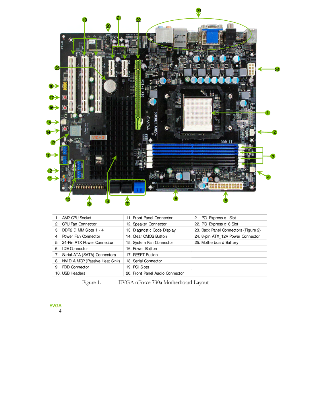 EVGA manual Evga nForce 730a Motherboard Layout 