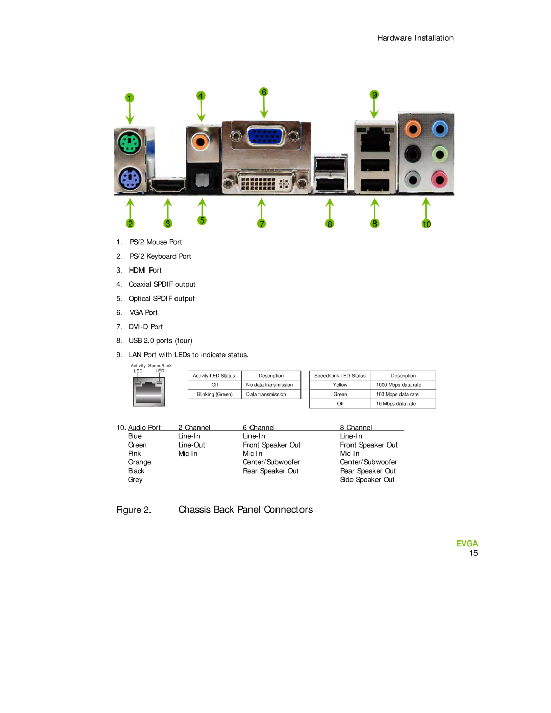 EVGA 730a manual Chassis Back Panel Connectors 