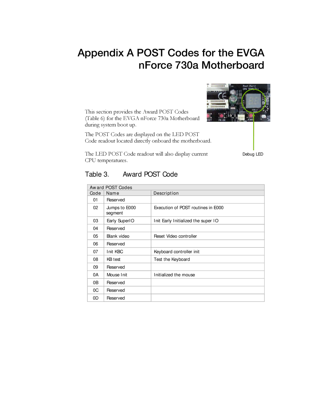 EVGA manual Appendix a Post Codes for the Evga nForce 730a Motherboard 