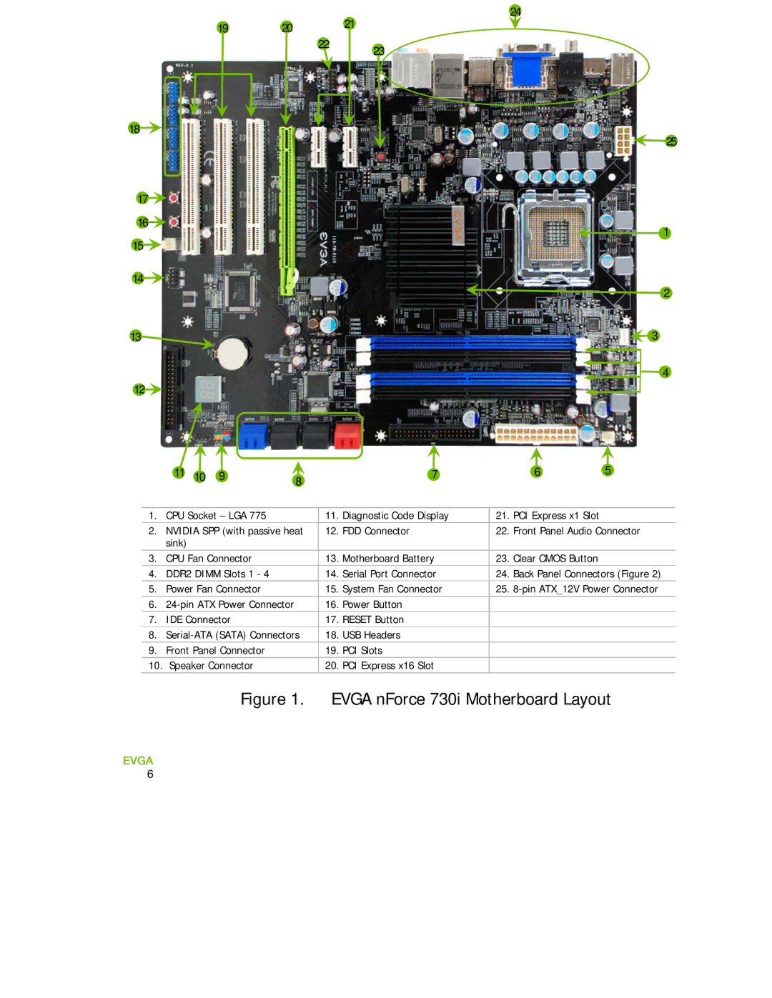 EVGA 730I manual Evga nForce 730i Motherboard Layout 