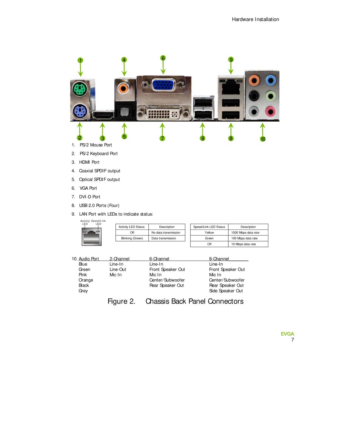 EVGA 730I manual Chassis Back Panel Connectors 