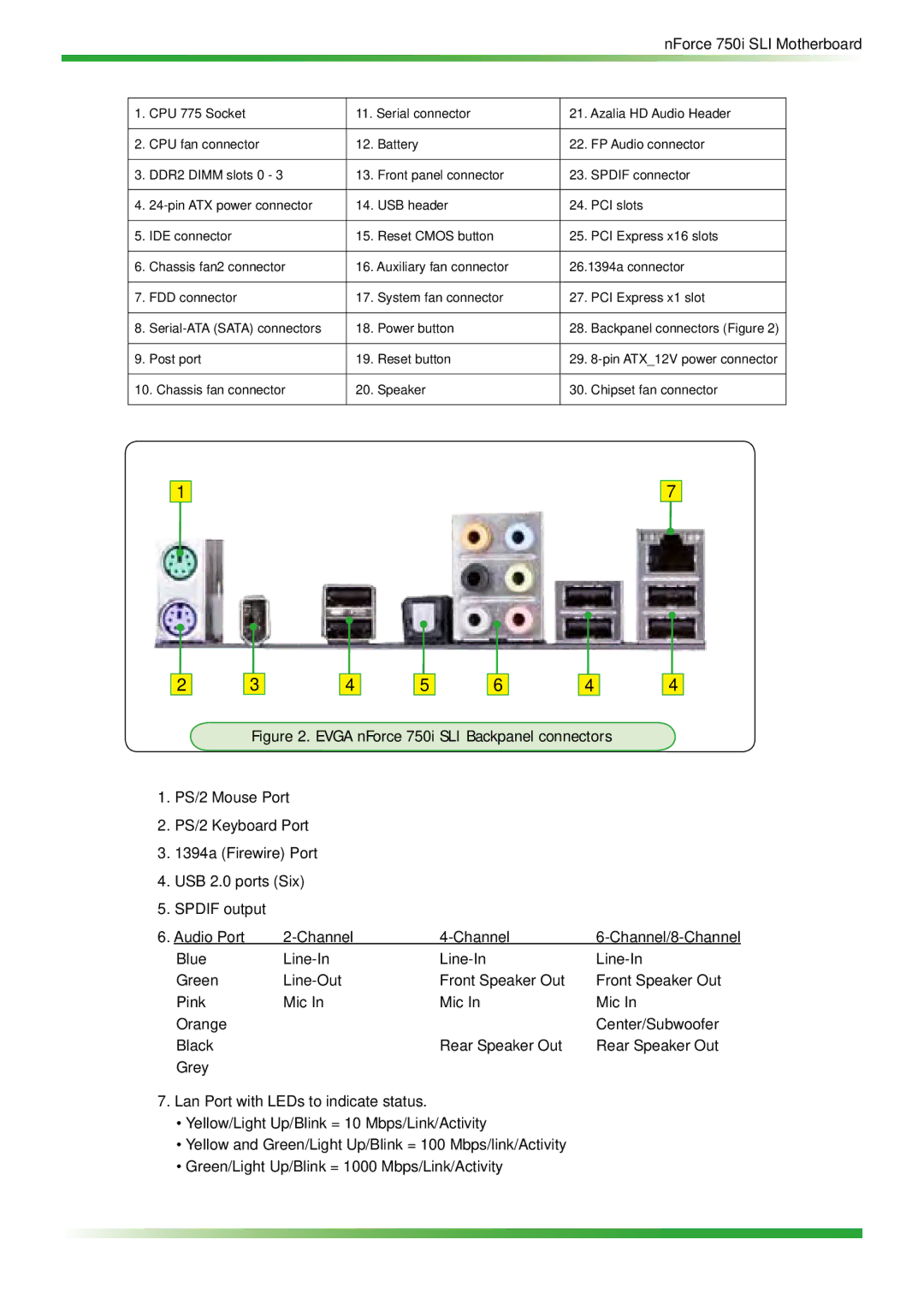 EVGA manual Evga nForce 750i SLI Backpanel connectors 