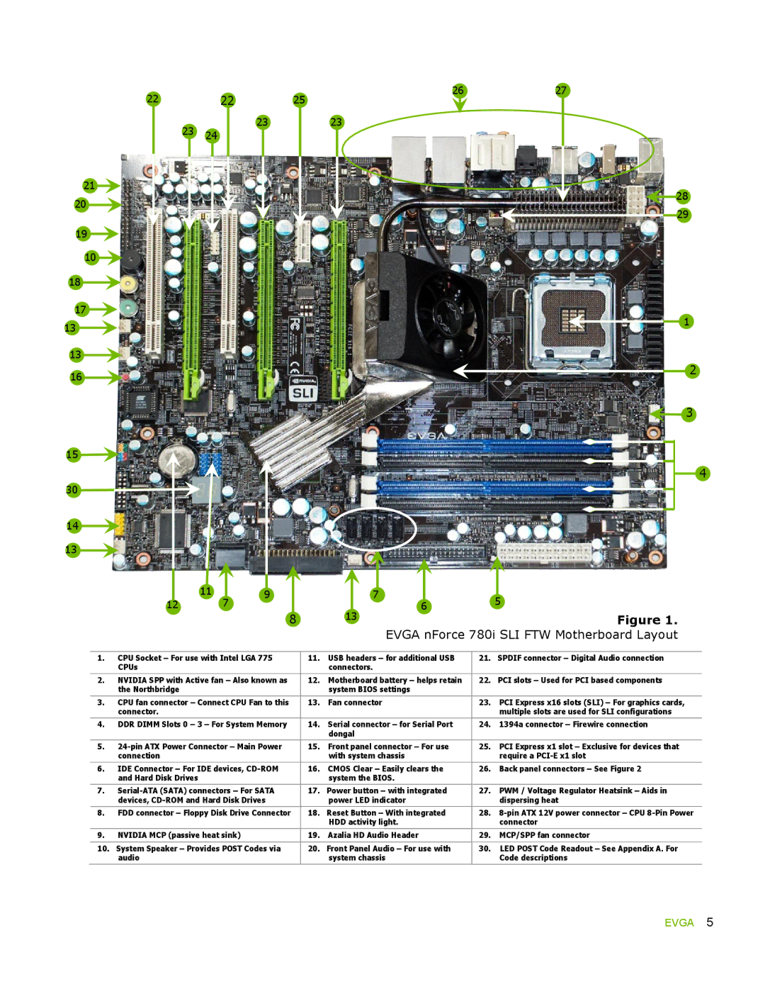 EVGA 132-YW-E178 manual Evga nForce 780i SLI FTW Motherboard Layout 