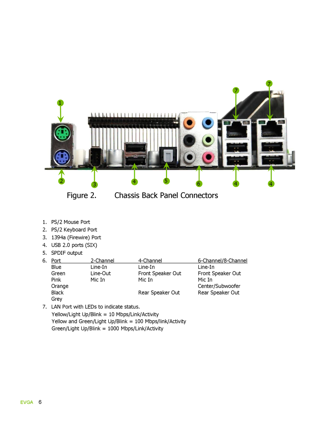 EVGA 780i SLI FTW, 132-YW-E178 manual Chassis Back Panel Connectors 