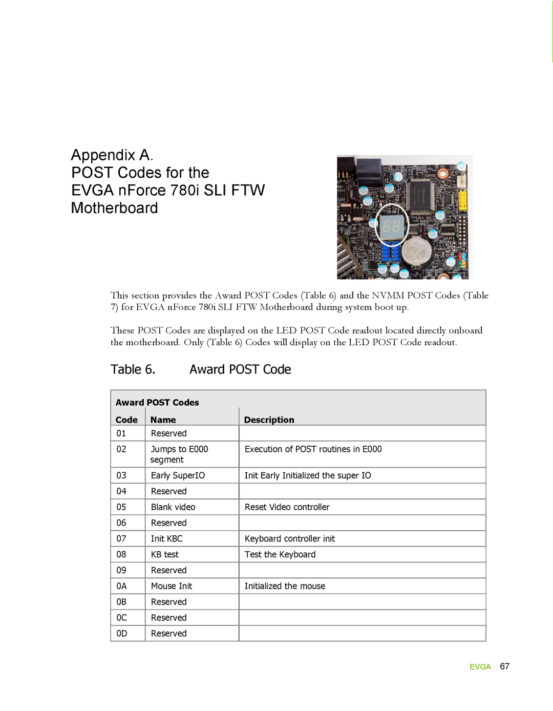 EVGA 780i SLI FTW, 132-YW-E178 manual Award Post Code 