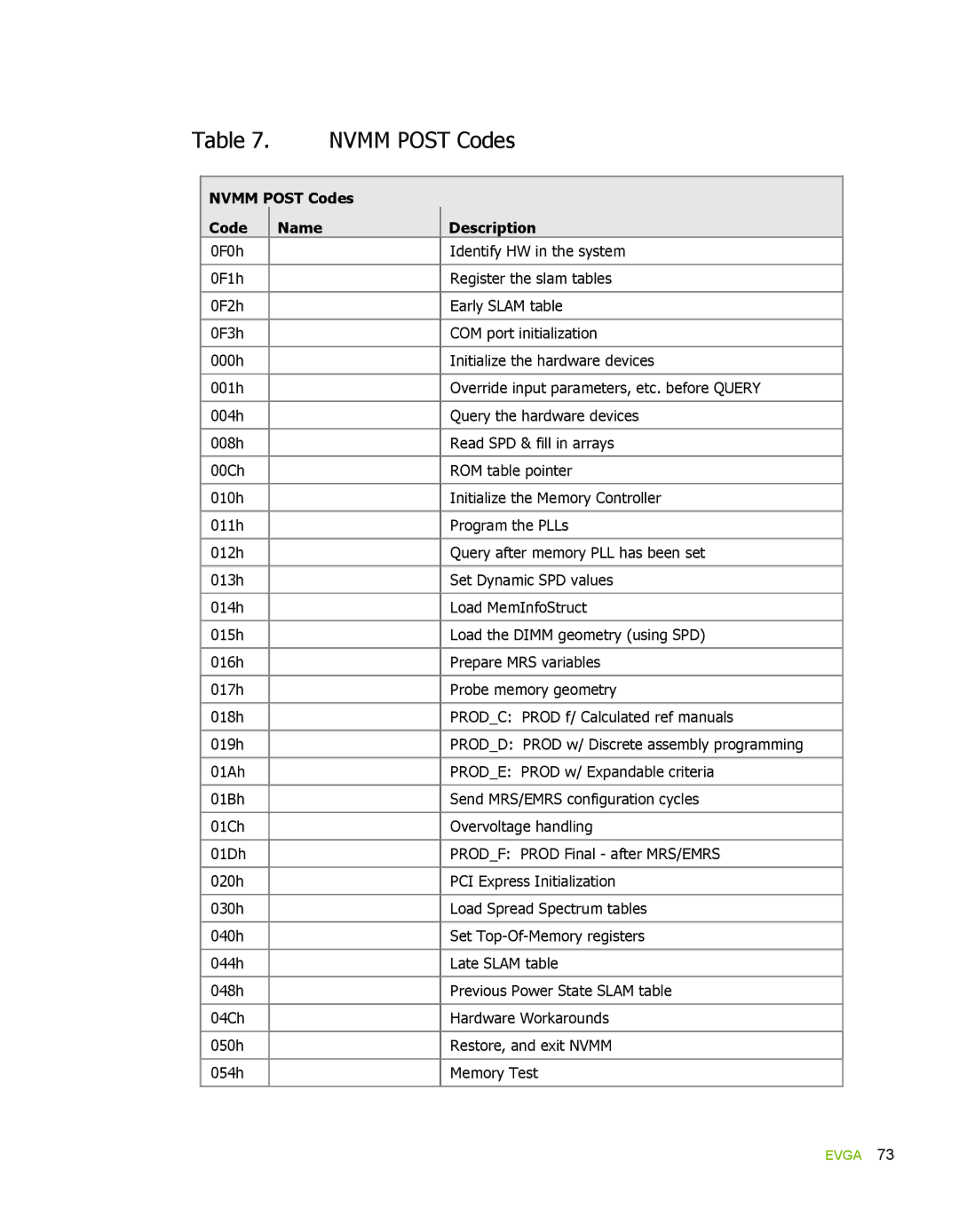 EVGA 780i SLI FTW, 132-YW-E178 manual Nvmm Post Codes 