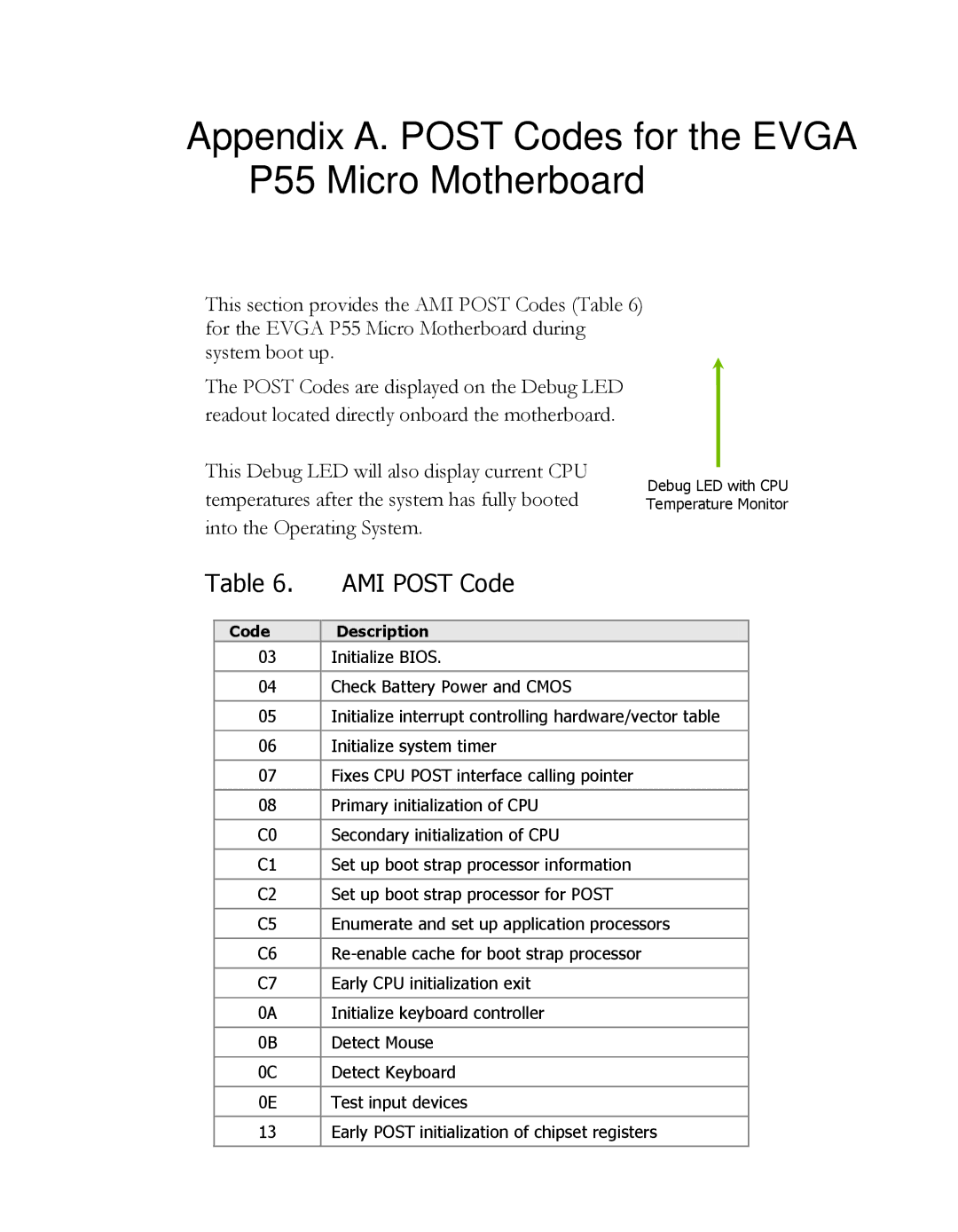 EVGA 121-LF-E652 manual Appendix A. Post Codes for the Evga P55 Micro Motherboard, AMI Post Code 