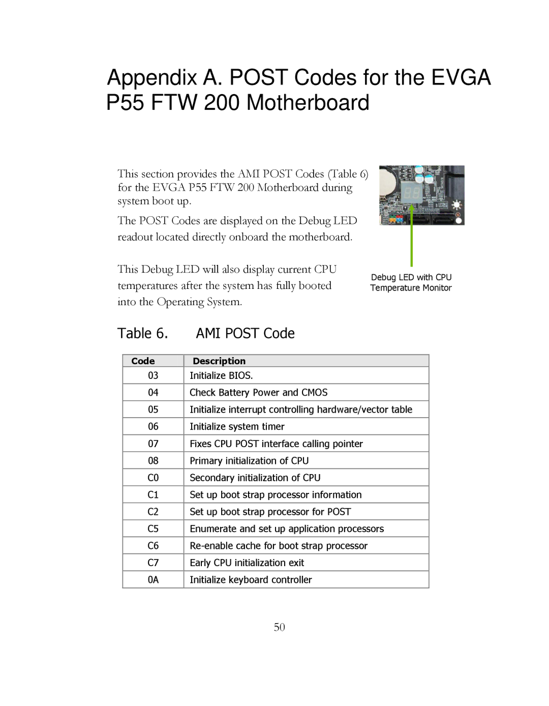 EVGA 141-LF-E658 manual Appendix A. Post Codes for the Evga P55 FTW 200 Motherboard, AMI Post Code 