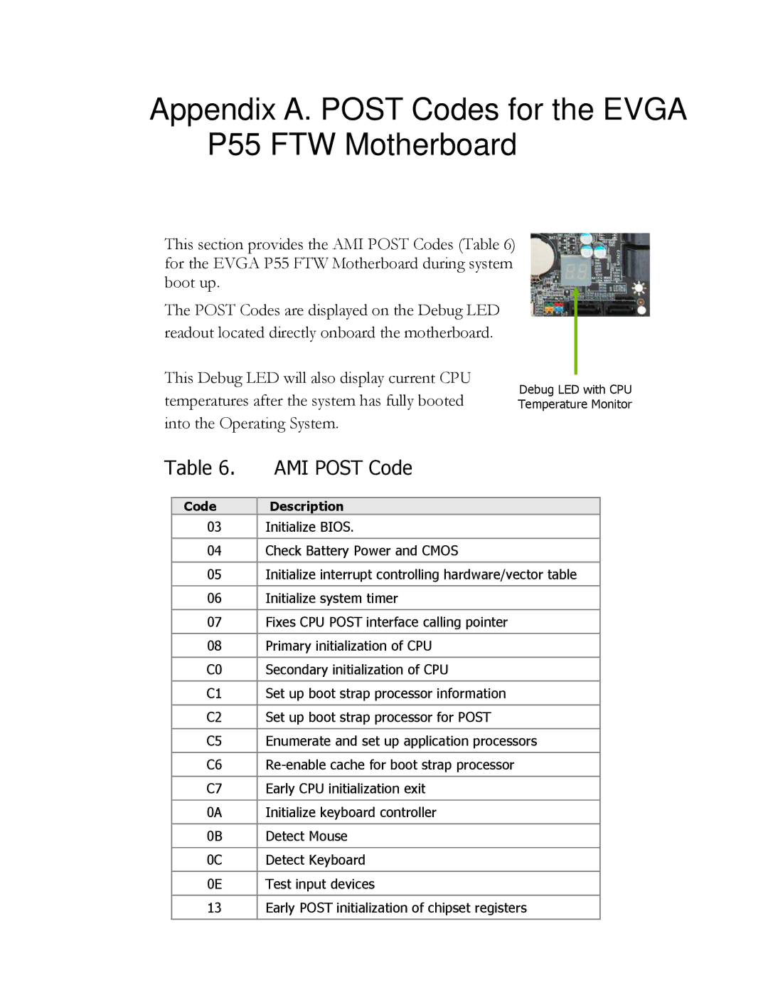 EVGA manual Appendix A. Post Codes for the Evga P55 FTW Motherboard, AMI Post Code 