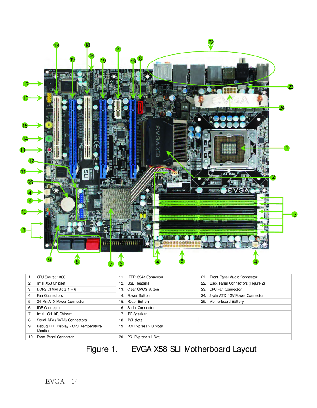 EVGA X58 3X SLI manual Evga X58 SLI Motherboard Layout 