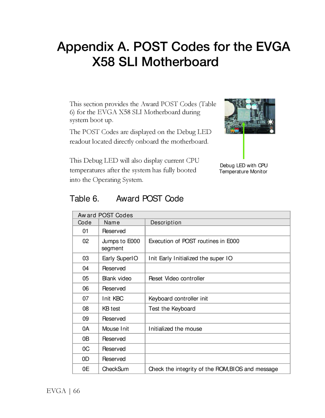 EVGA X58 3X SLI manual Appendix A. Post Codes for the Evga X58 SLI Motherboard, Award Post Code 