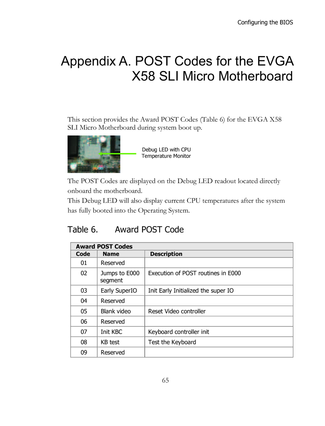 EVGA X58 SLI Micro, 121-BL-E756 manual Award Post Code 