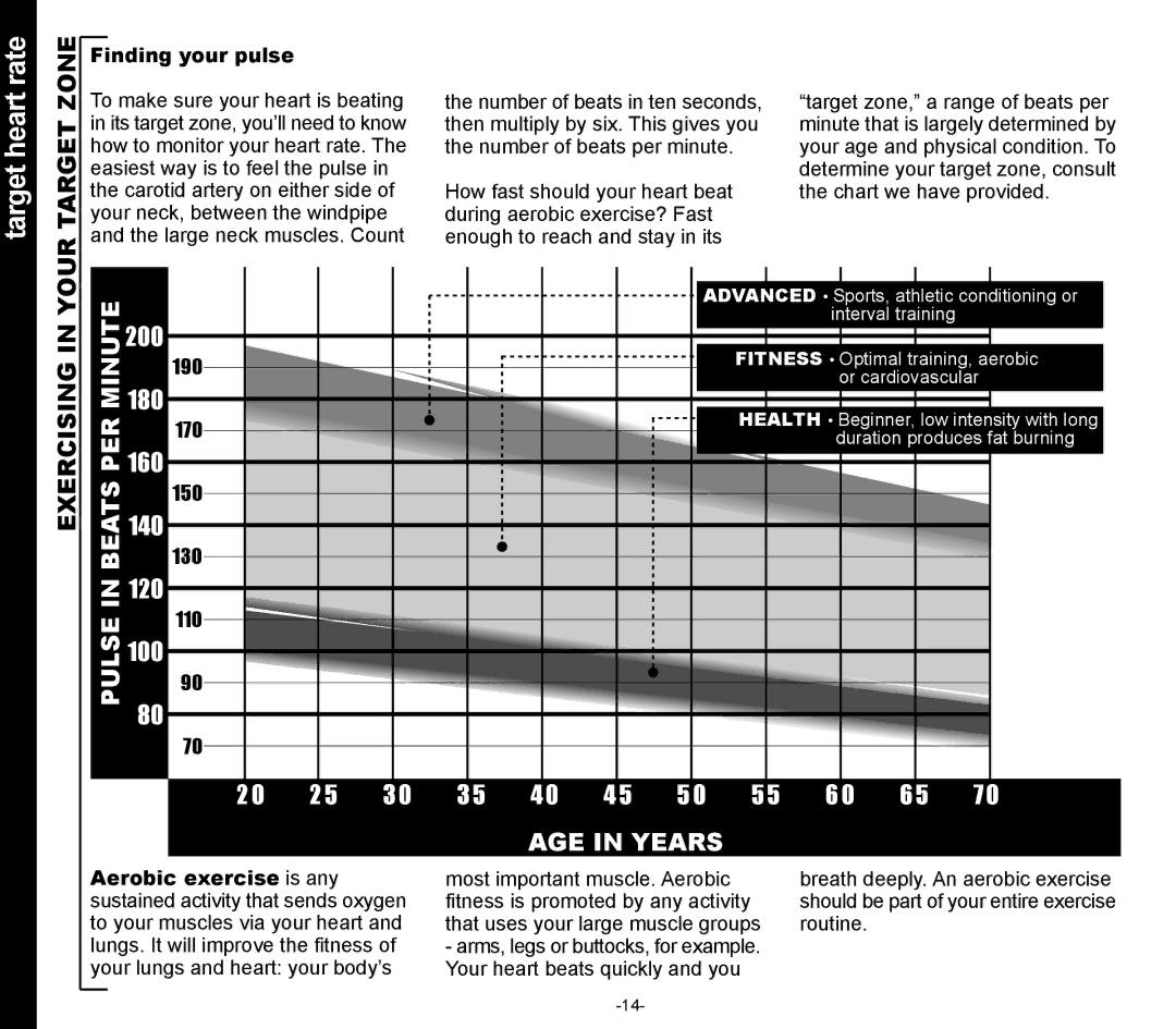 Evo Fitness 50553 owner manual Target heart rate, Your Target Zone, Exercising, Finding your pulse 