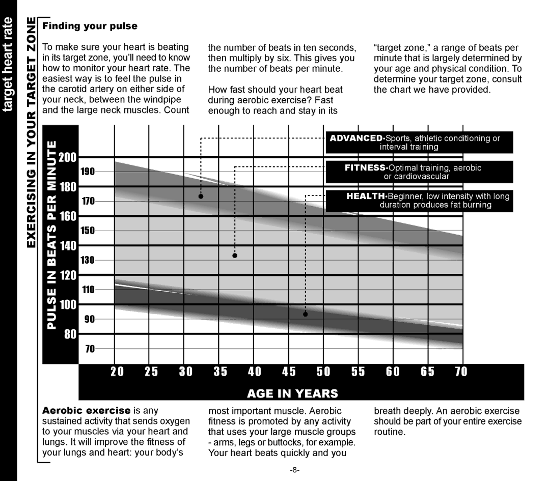 Evo Fitness 53551 owner manual Target heart rate, Your Target Zone, Exercising, Finding your pulse 