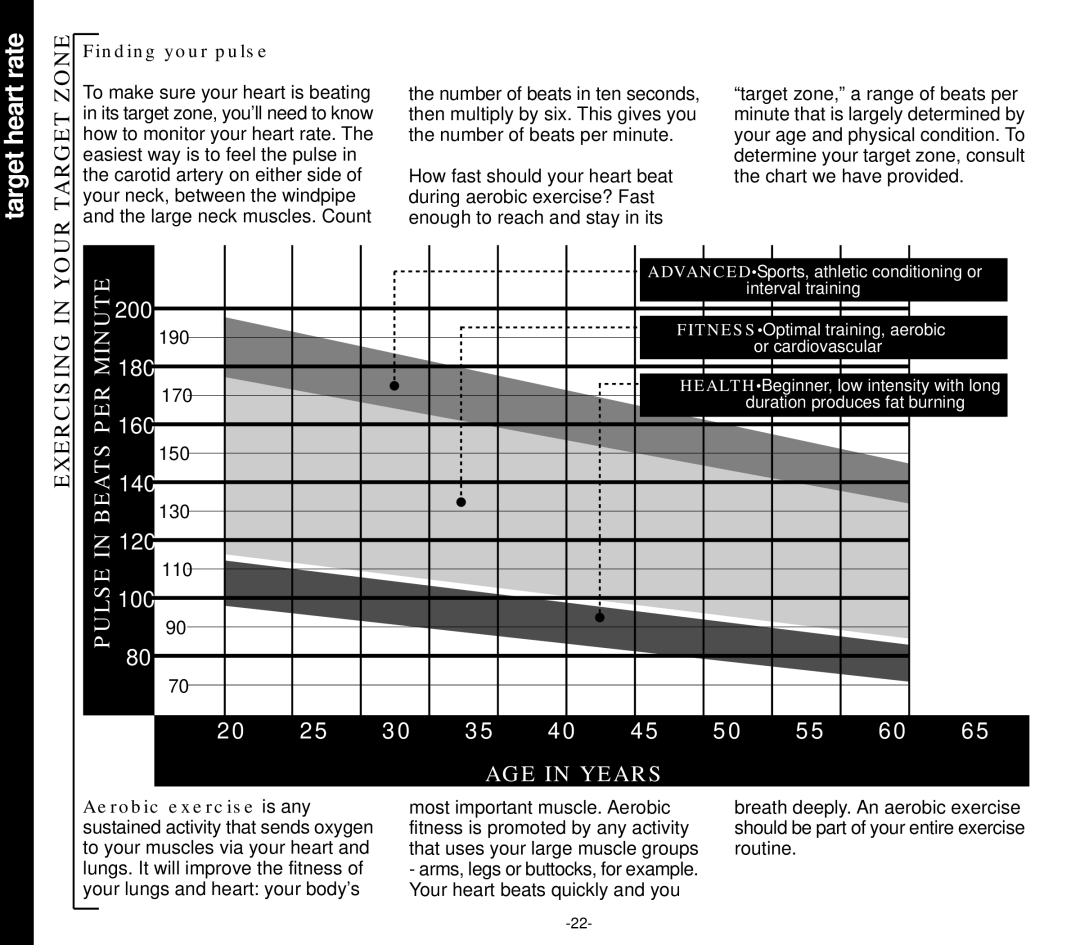 Evo Fitness 53553 owner manual Target heart rate, Your Target Zone, Exercising 