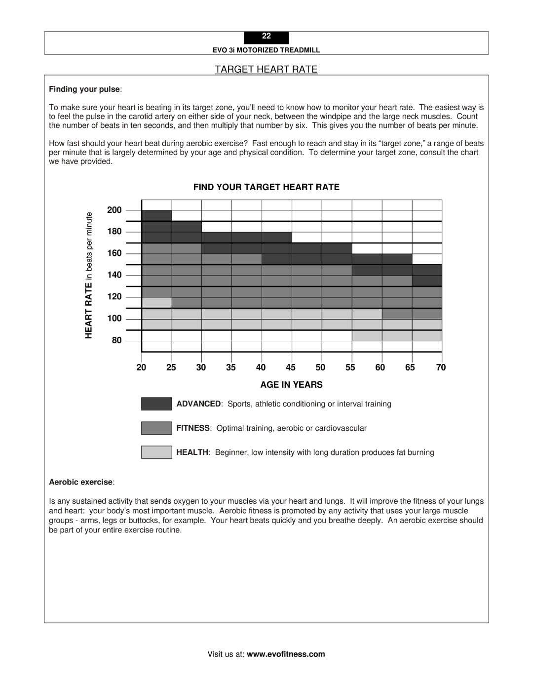 Evo Fitness EVO 3I user manual Target Heart Rate, Finding your pulse, Aerobic exercise 