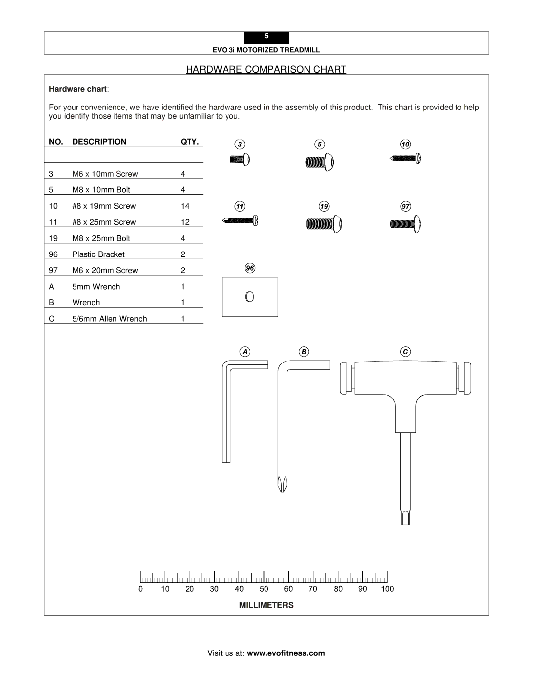 Evo Fitness EVO 3I user manual Hardware Comparison Chart, Hardware chart 