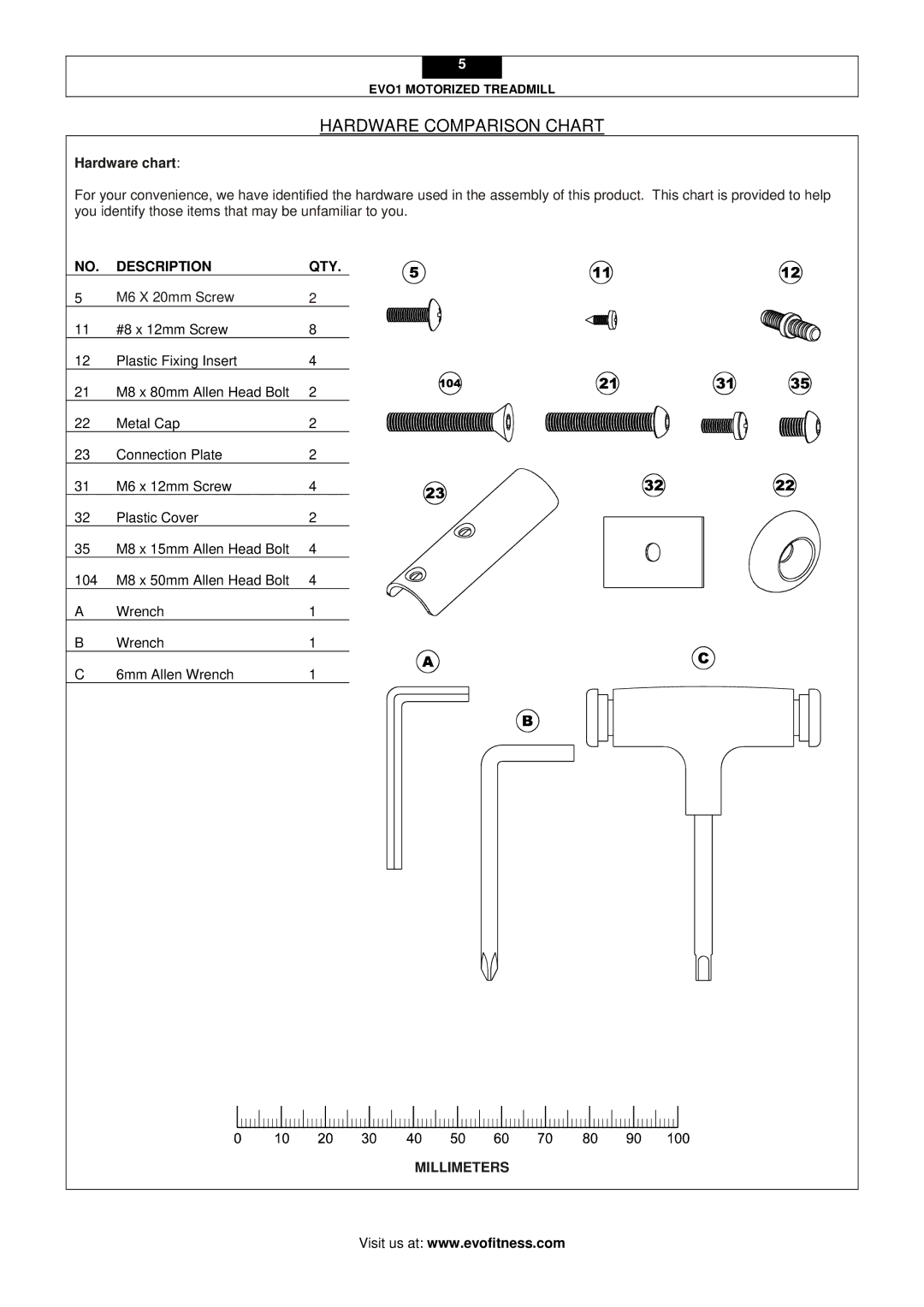 Evo Fitness EVO1 user manual Hardware Comparison Chart, Hardware chart 