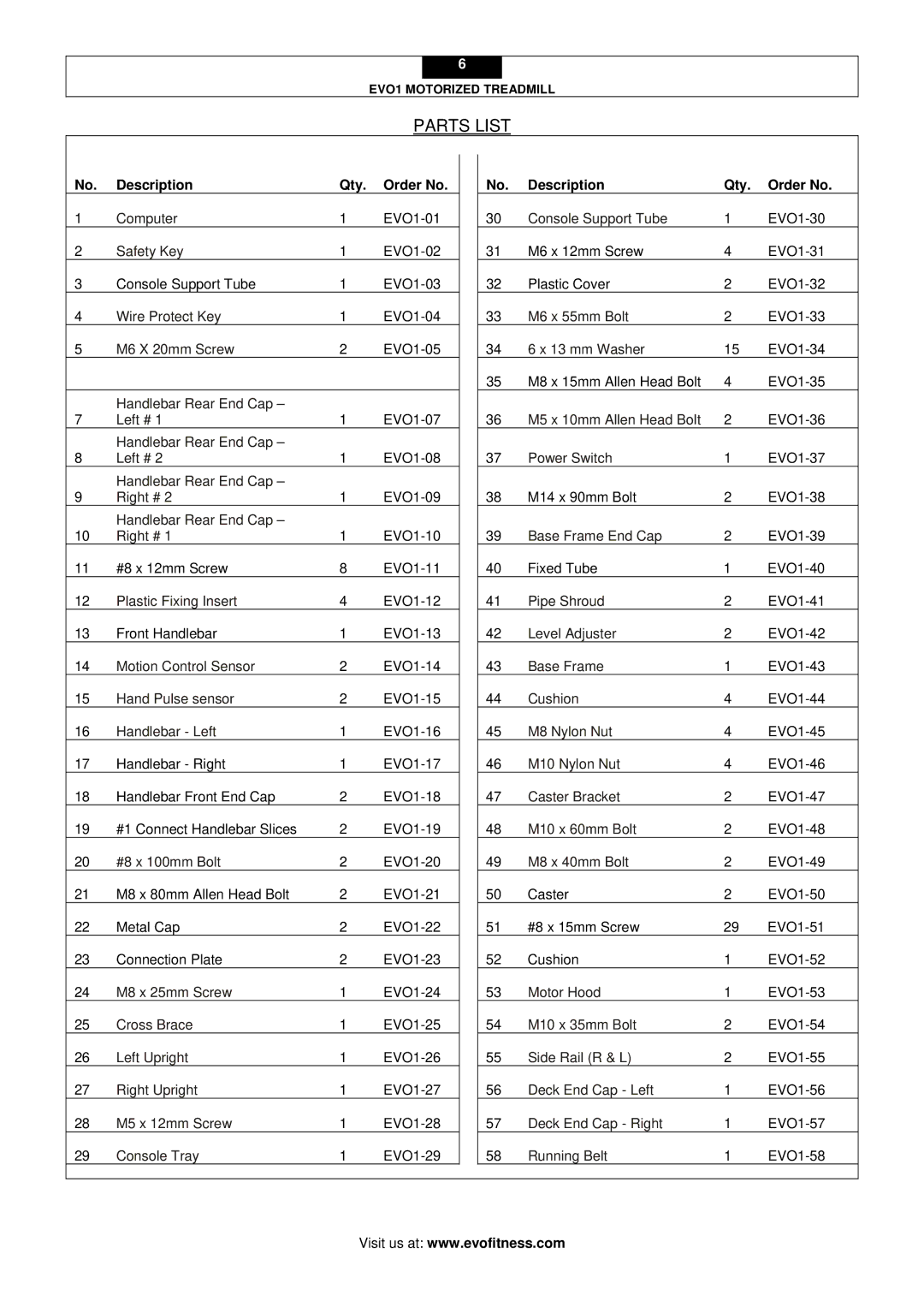 Evo Fitness EVO1 user manual Parts List, Description Qty Order No 