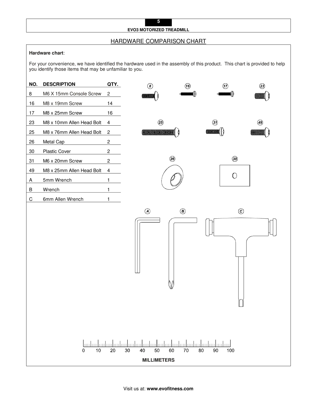 Evo Fitness EVO3 user manual Hardware Comparison Chart, Hardware chart 