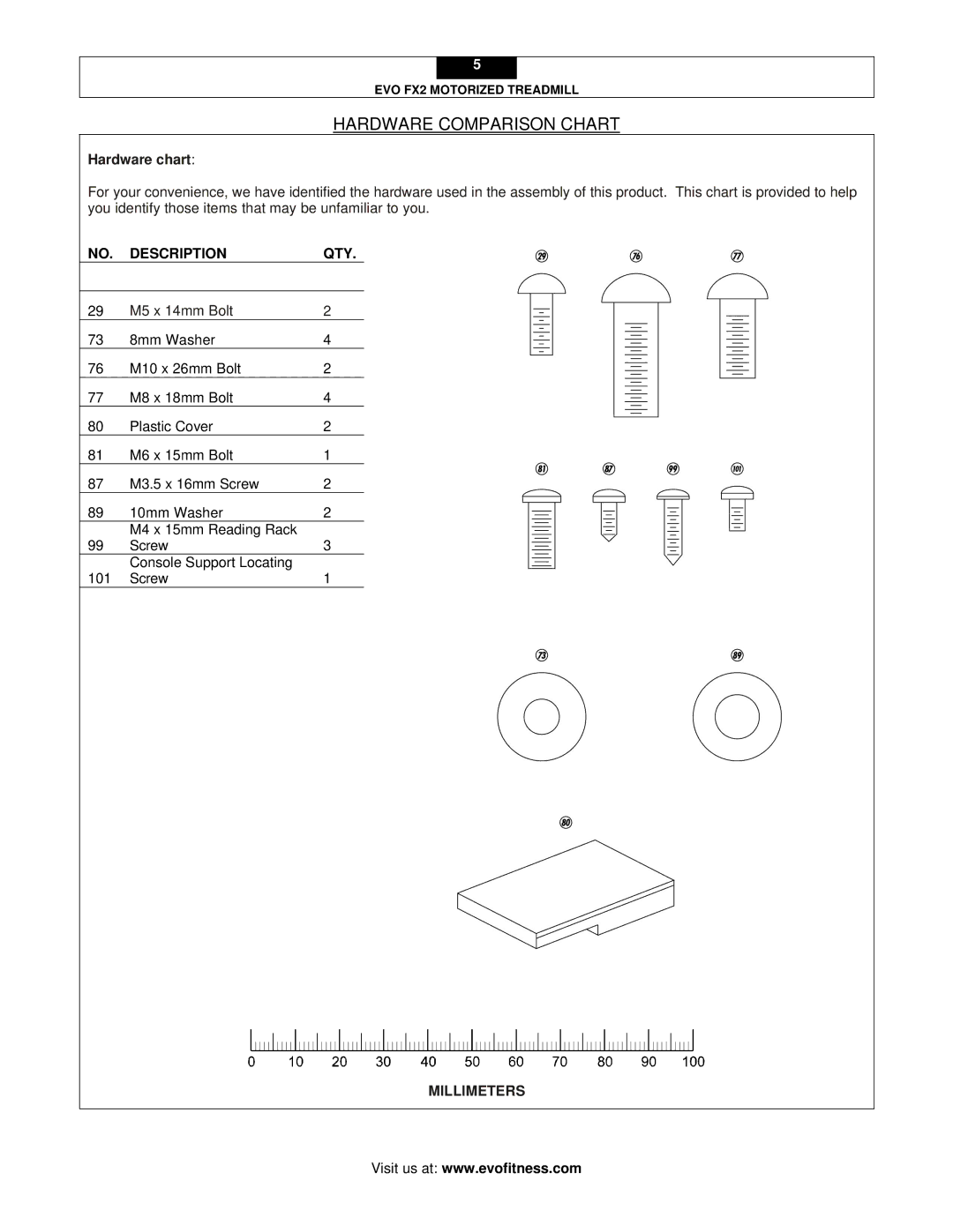 Evo Fitness FX2 user manual Hardware Comparison Chart, Hardware chart, Description QTY 