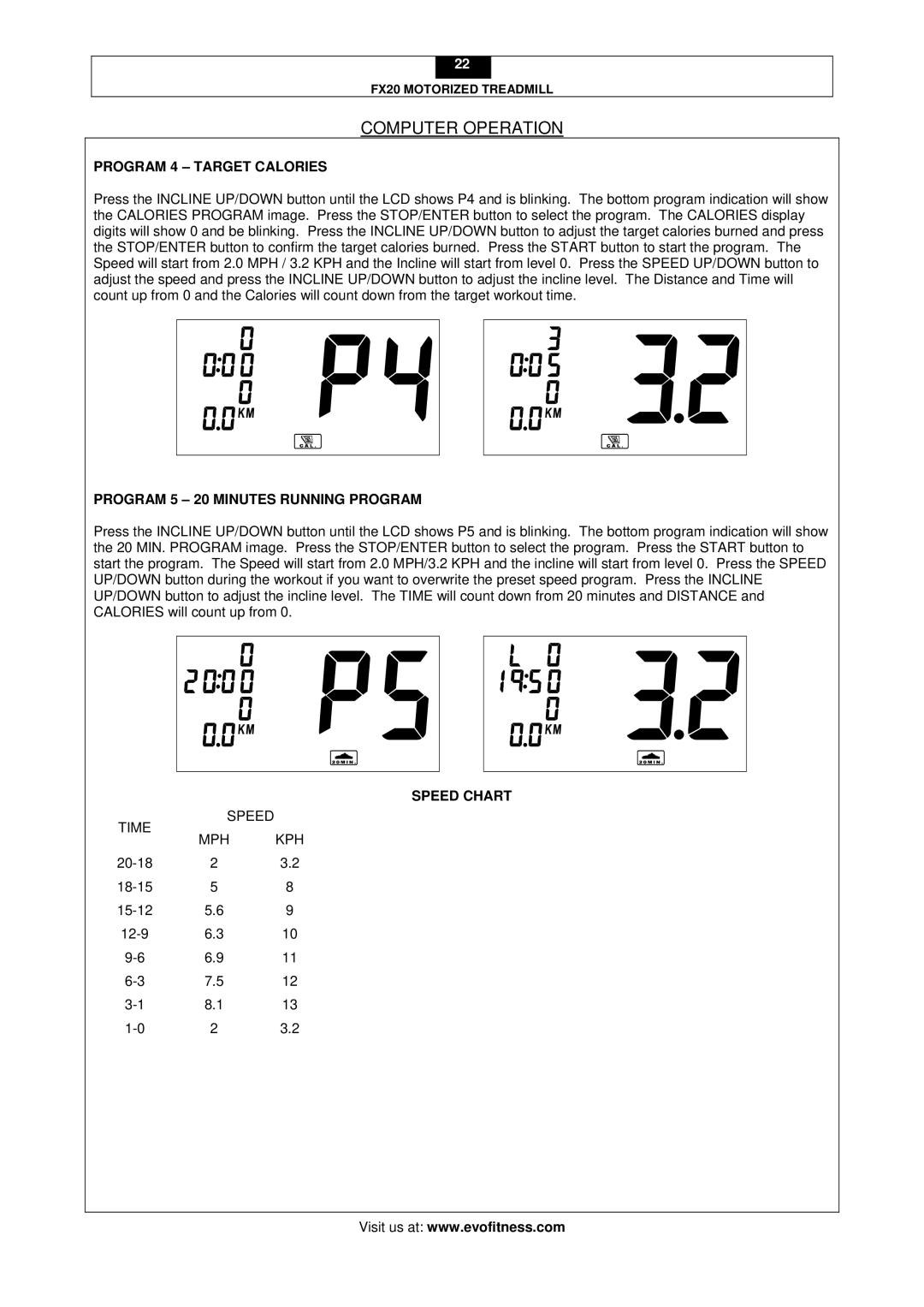 Evo Fitness FX20 user manual Program 4 Target Calories, Program 5 20 Minutes Running Program, Speed Chart 