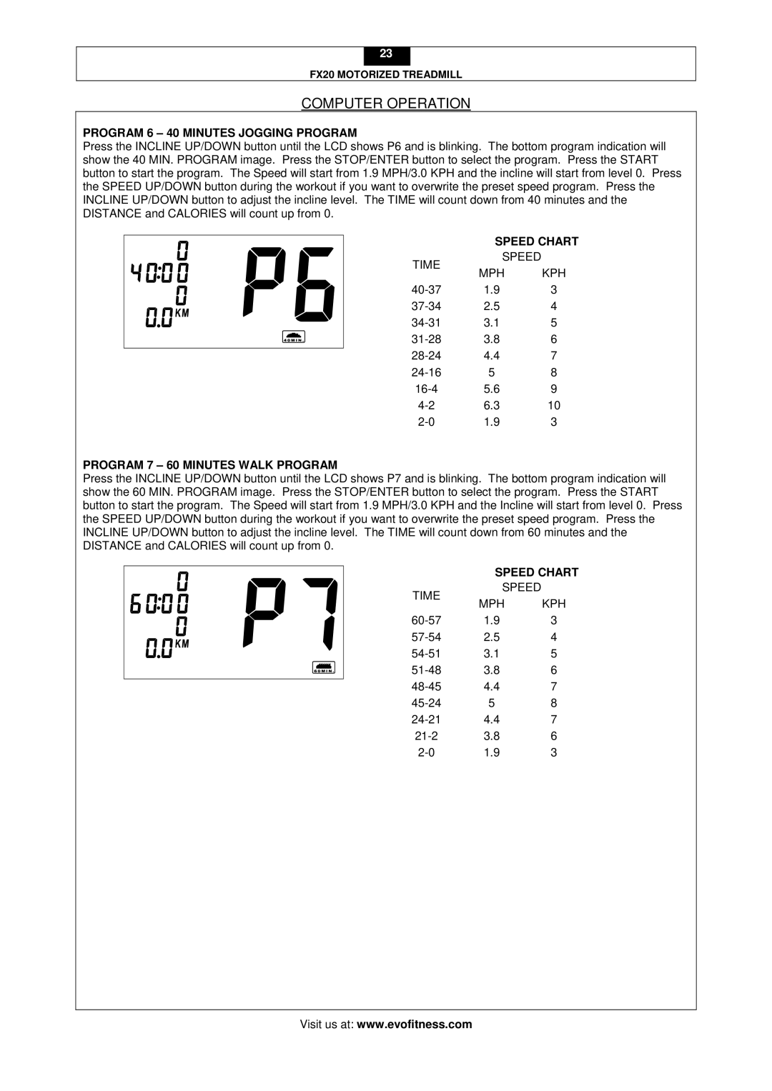 Evo Fitness FX20 user manual Program 6 40 Minutes Jogging Program, Program 7 60 Minutes Walk Program 