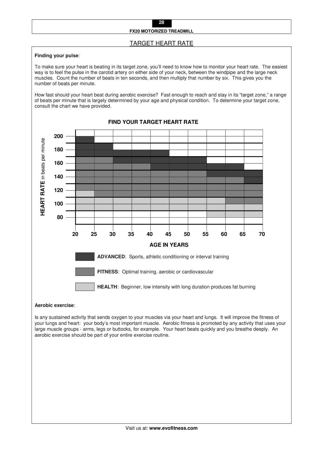 Evo Fitness FX20 user manual Target Heart Rate, Finding your pulse, Aerobic exercise 