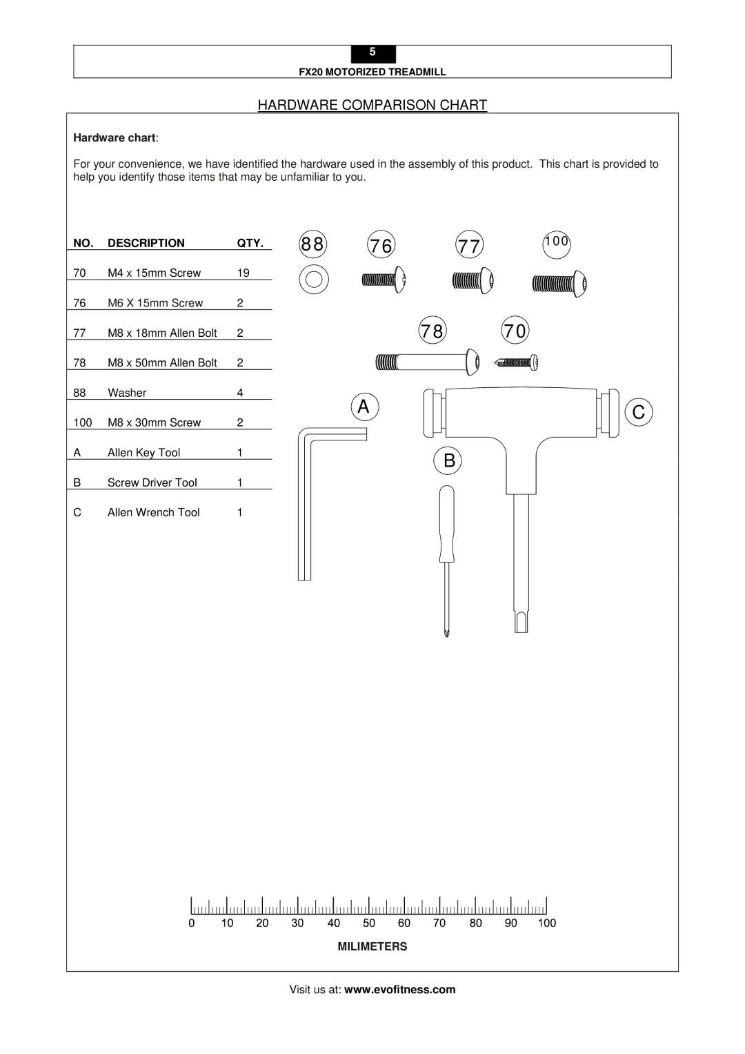 Evo Fitness FX20 user manual Hardware Comparison Chart, Hardware chart, Description QTY 