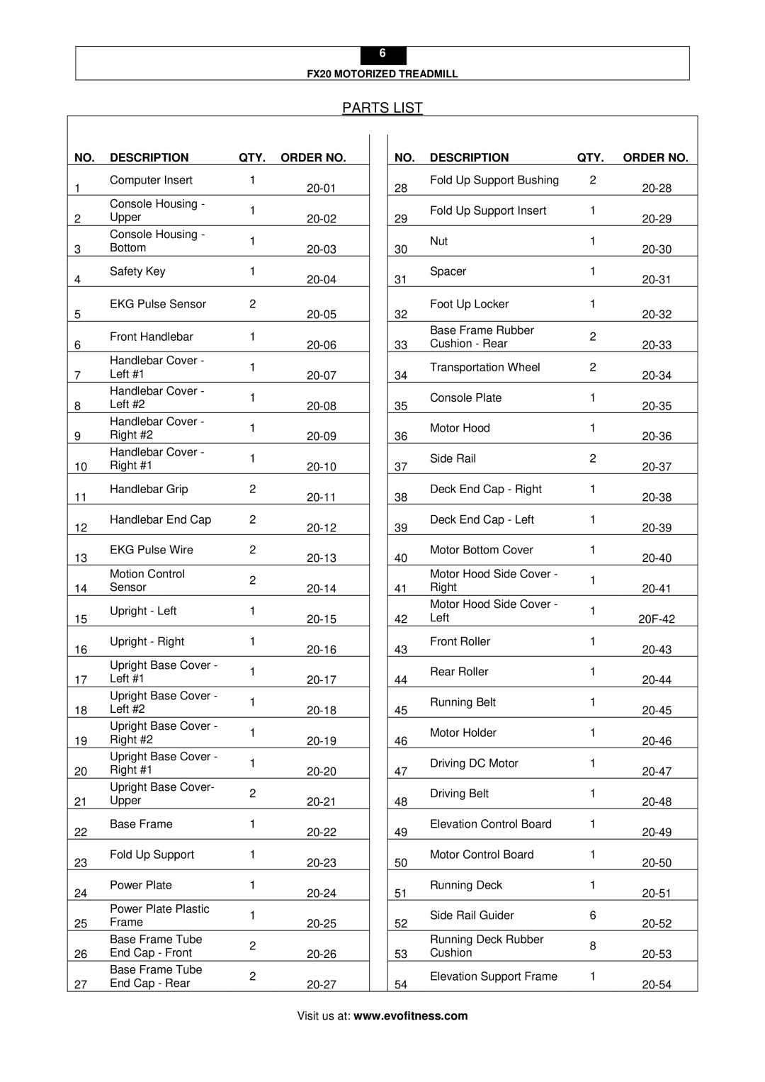 Evo Fitness FX20 user manual Parts List, Description QTY. Order no 