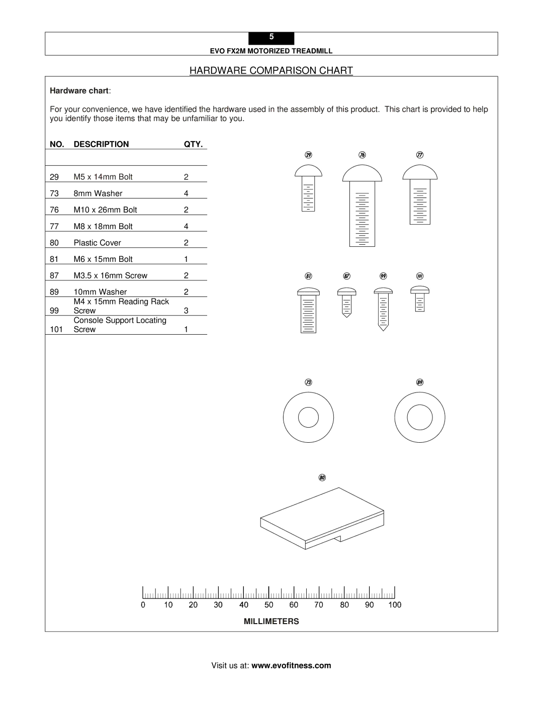 Evo Fitness FX2M user manual Hardware Comparison Chart, Hardware chart, Description QTY 