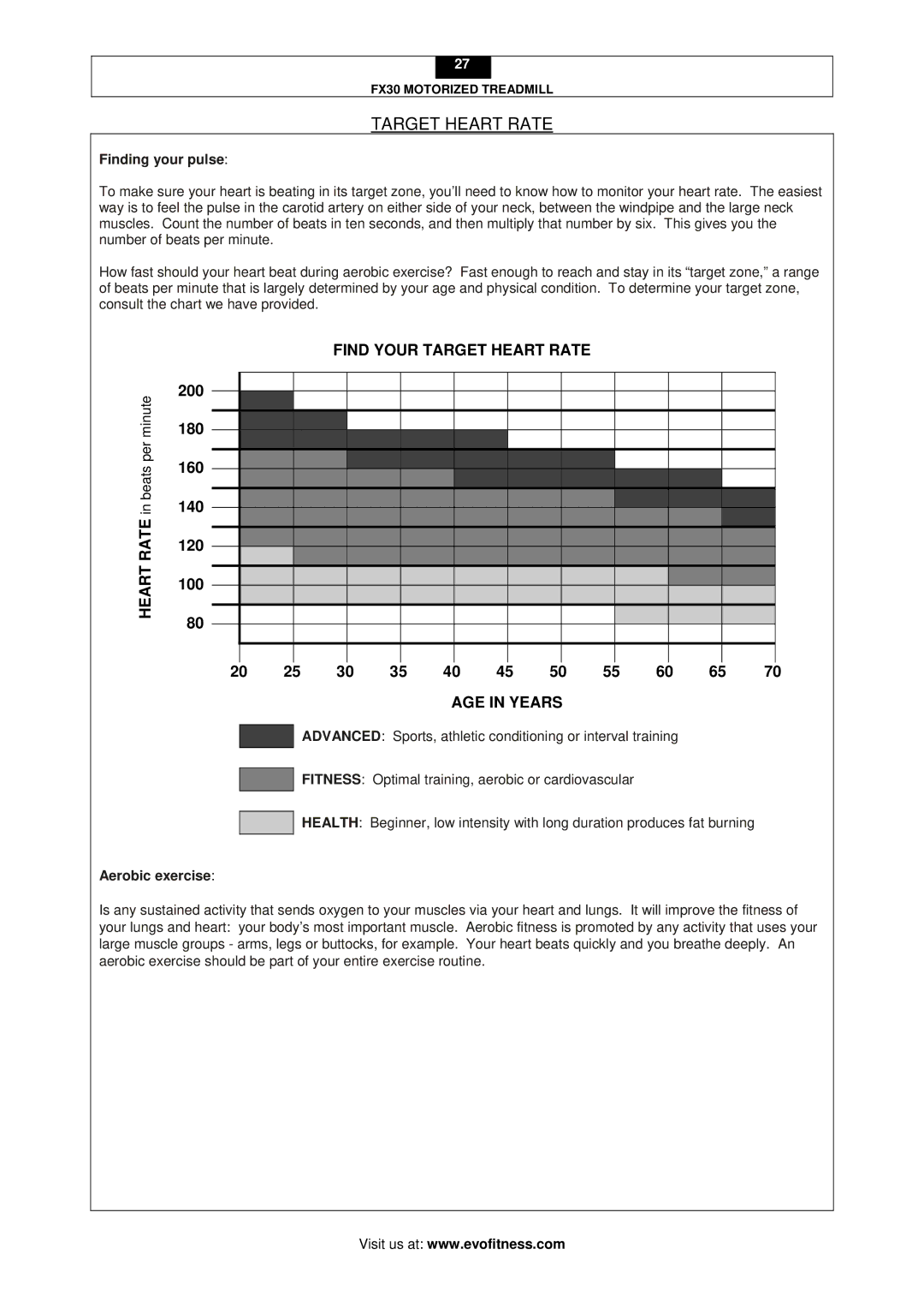 Evo Fitness FX30 user manual Target Heart Rate, Finding your pulse, Aerobic exercise 