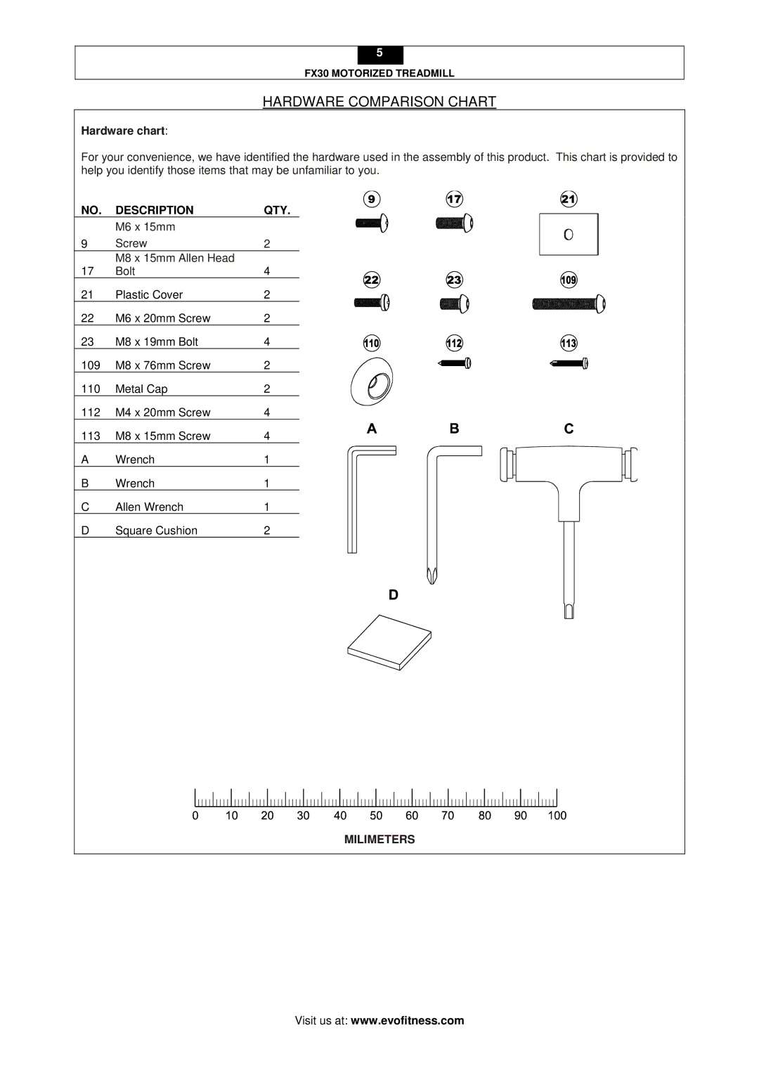 Evo Fitness FX30 user manual Hardware Comparison Chart, Hardware chart 