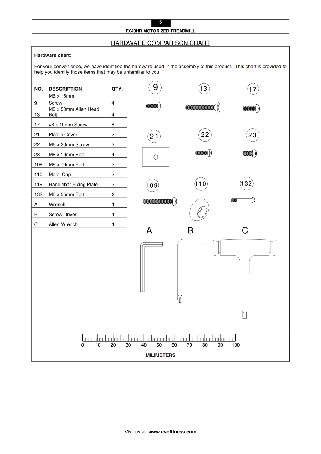 Evo Fitness FX40HR user manual Hardware Comparison Chart, Hardware chart 