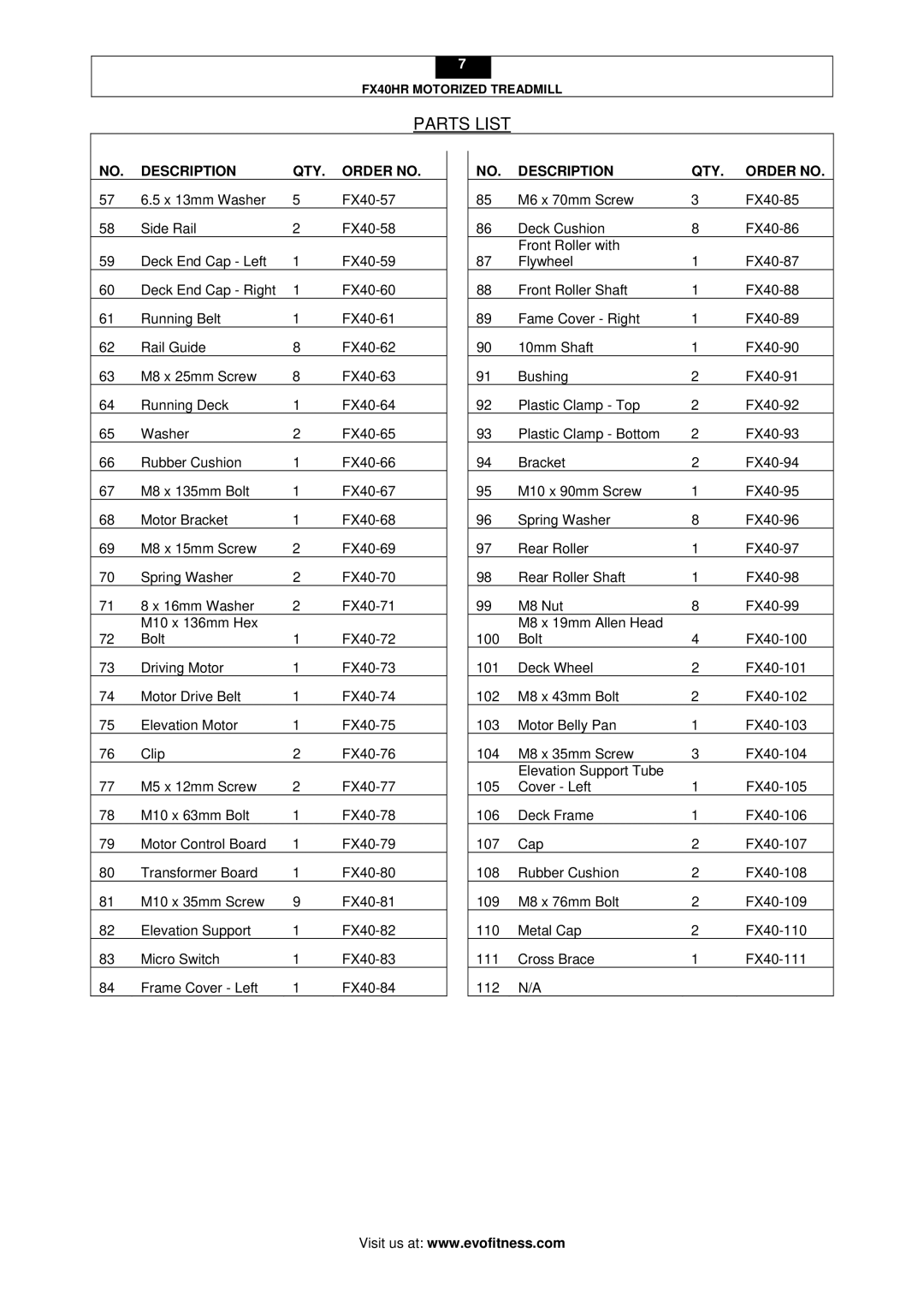 Evo Fitness FX40HR user manual Parts List 