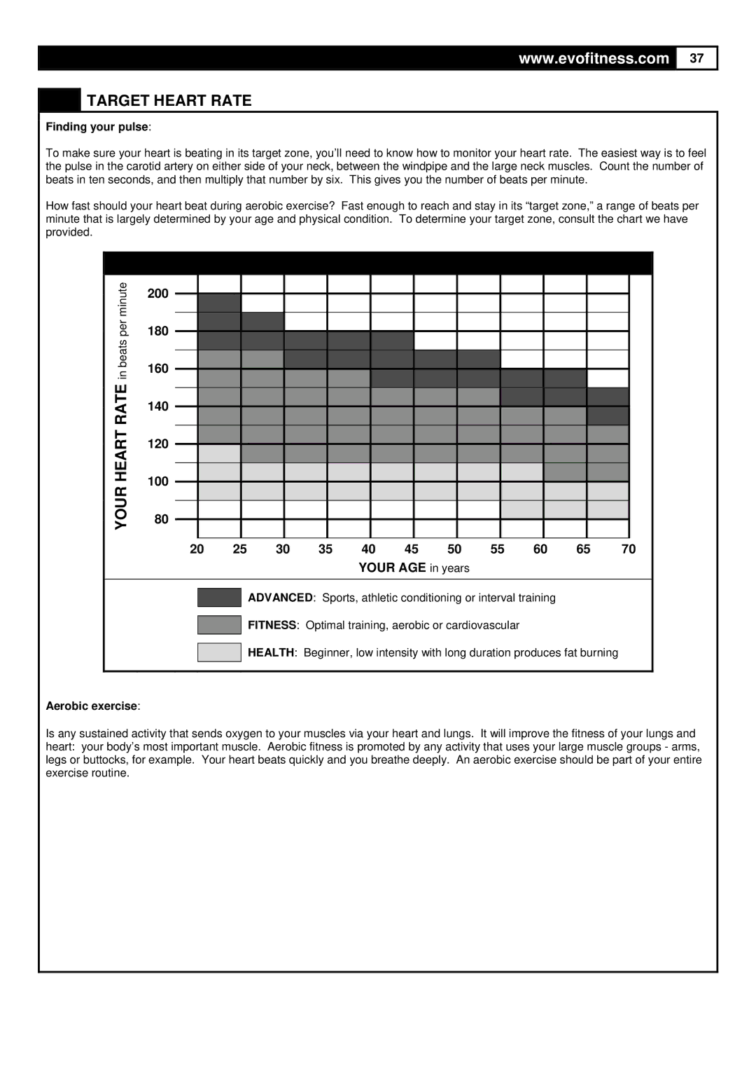 Evo Fitness FX40HR user manual Target Heart Rate, Finding your pulse, Aerobic exercise 