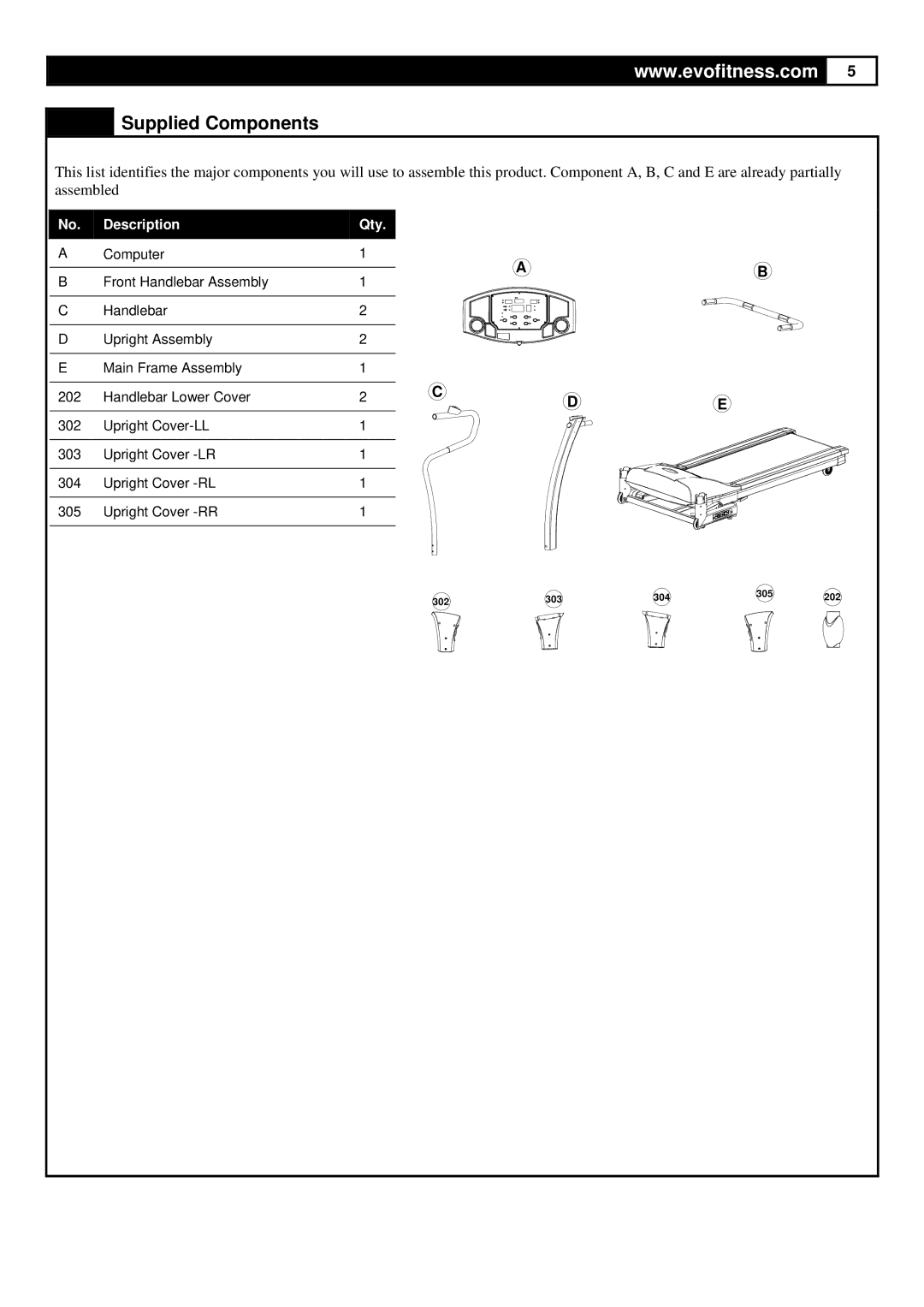 Evo Fitness FX40HR user manual Supplied Components, Description Qty 